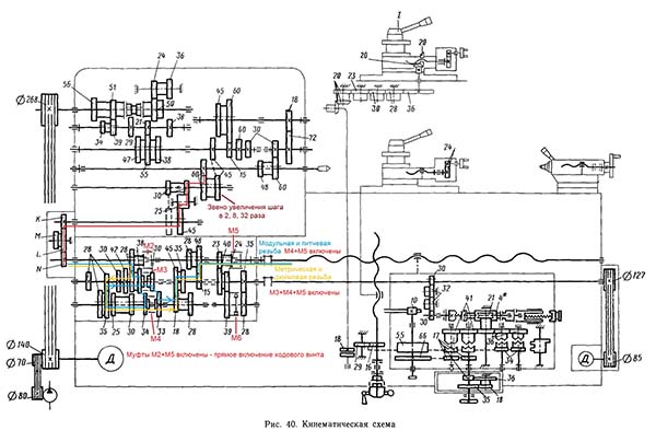 Кінематична схема токарно-гвинторізного верстата 16к20